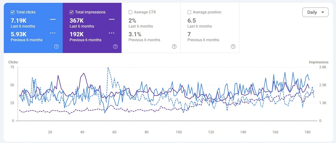 Google Search Console Snapshot